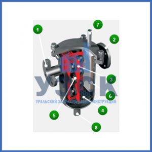 Магнитные шламоотводители MOS в Нижнекамске